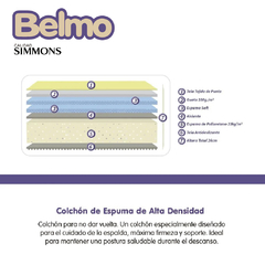 Colchón Belmo (90cm x 1,90m.) - Espuma 33kg. de densidad en internet