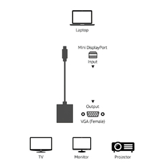Cable Adaptador Mini Display Port M a VGA H - tienda online