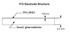 Electrodo ITO (óxido de estaño indio)