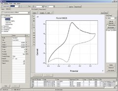 Software de Electroquímica IviumSoft