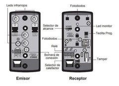 Barrera Infrarroja Exterior Alarma X-28 Bir235t-mpxh 30m en internet