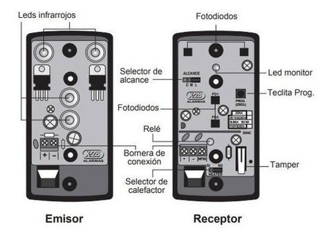 Barrera Infrarroja Exterior Alarma X-28 Bir235t-mpxh 30m