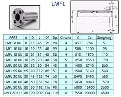 Rolamento linear longo LMF12LUU - comprar online
